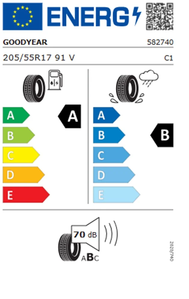 Octavia Combi IV 2.0 TDI DSG Balance